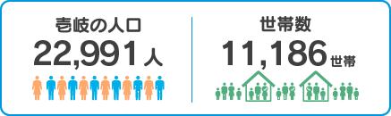 壱岐の人口：22,991人、世帯数：11,186世帯